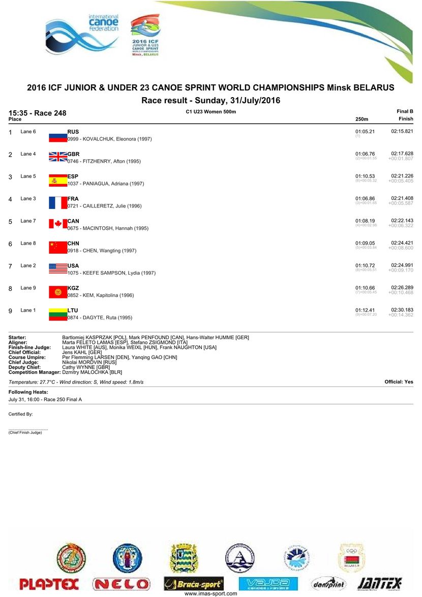 results